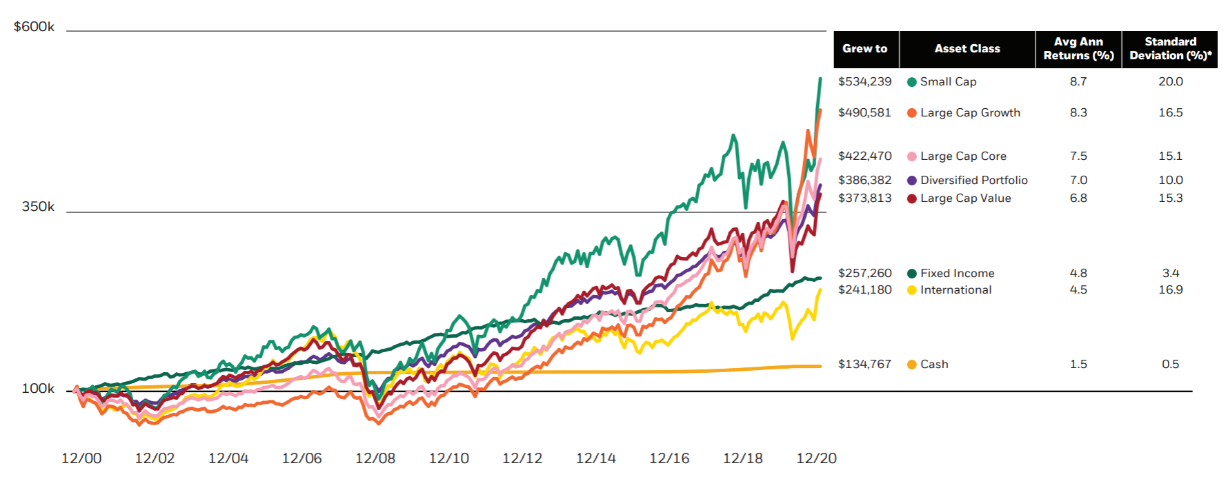 Assets growth