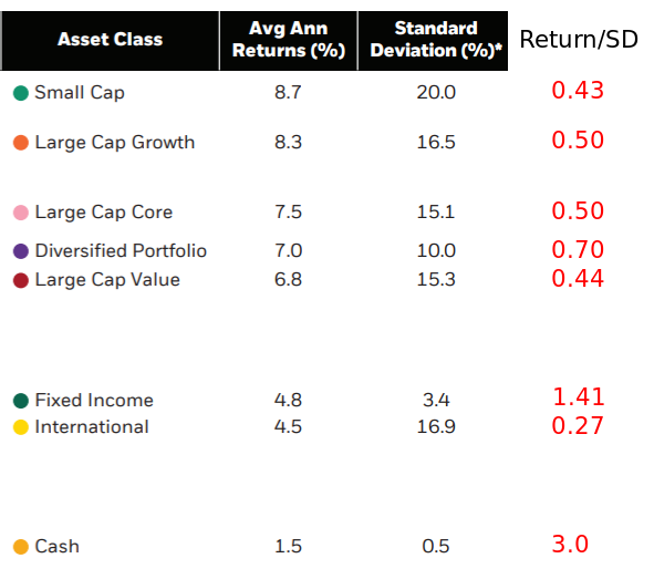 Assets growth