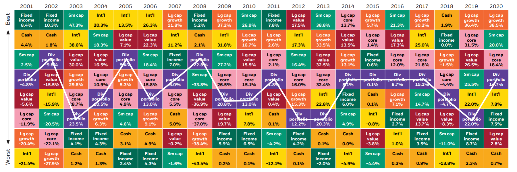 20 years performance